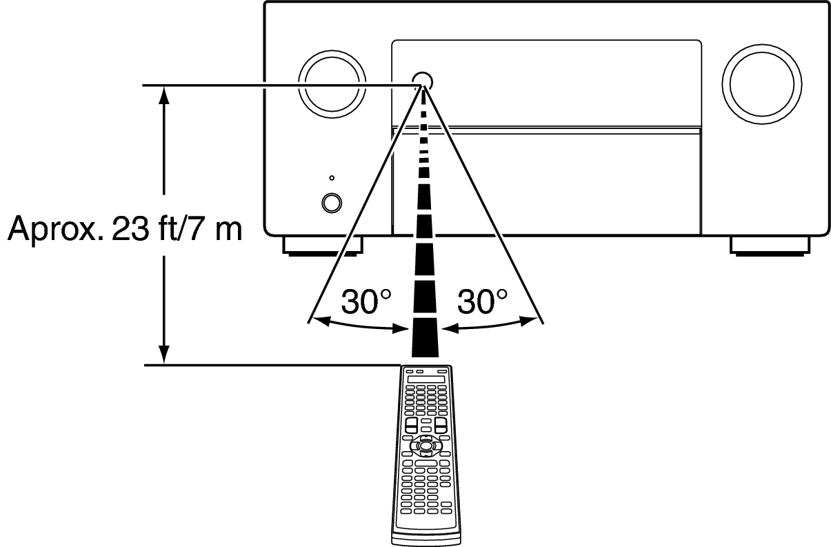 Use RC X85
